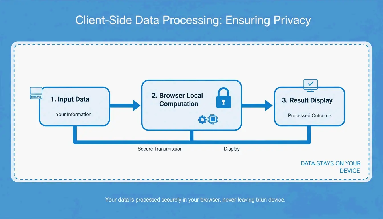 Browser-based processing privacy flow