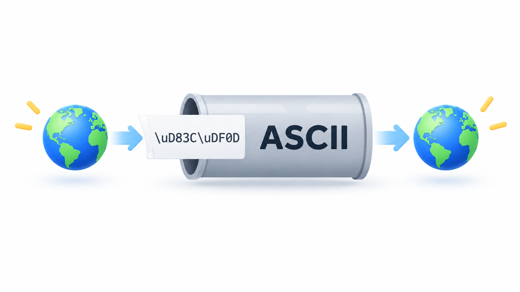 Unicode Escape Sequence: \uXXXX Syntax, Surrogates & Fixes