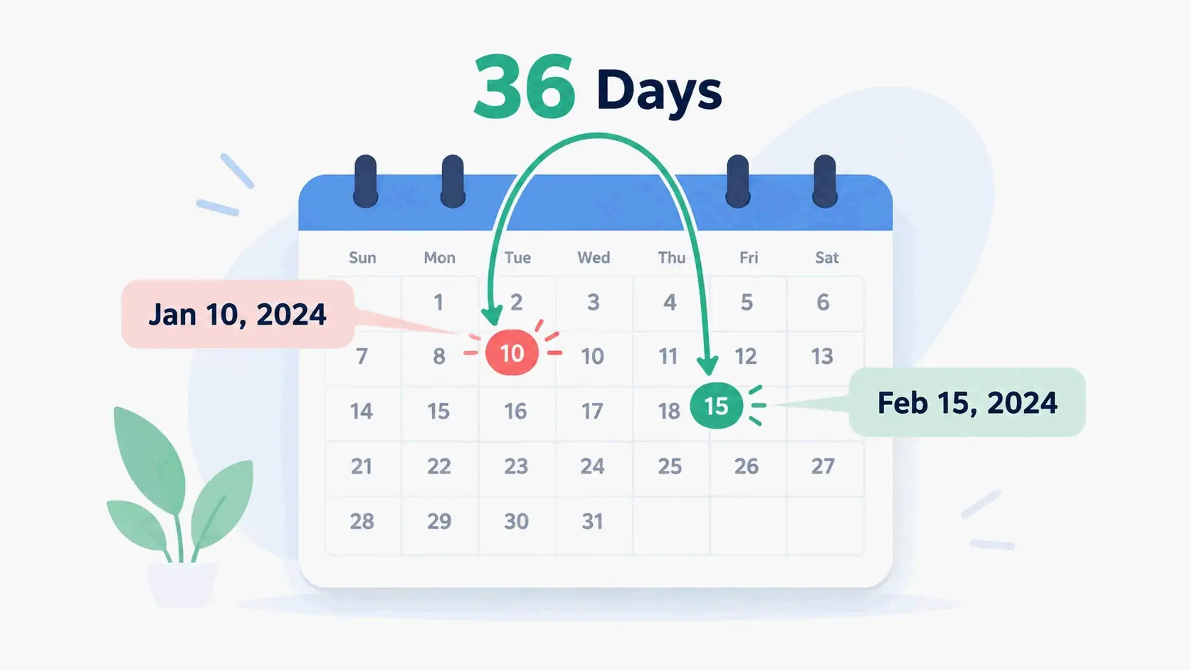 How Many Days Between Two Dates: Calculator + Exact Rules