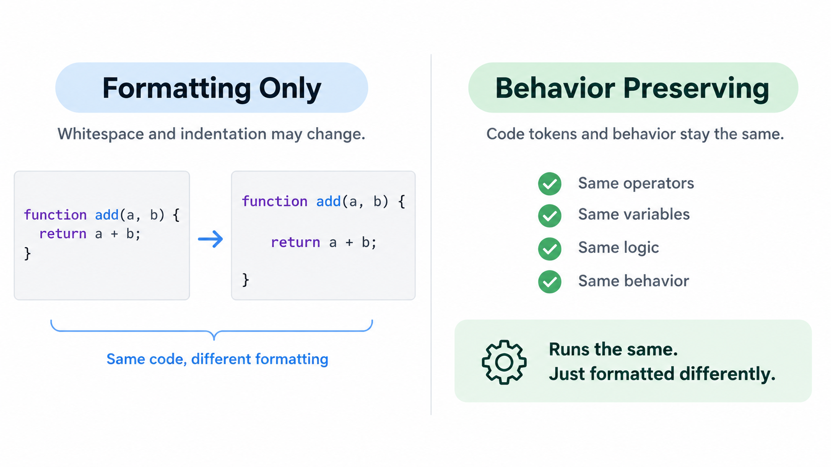 Clear split between whitespace changes and code behavior left untouched